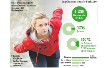 Pourquoi la pétanque finistérienne se porte très bien ...