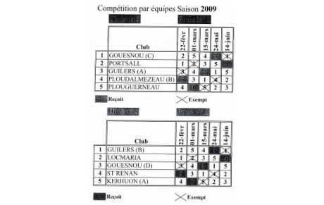 Compétitions par équipes Saison 2009 - DIV 3